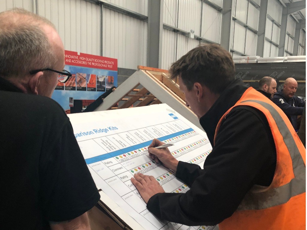 Ridge and Hip testing in action