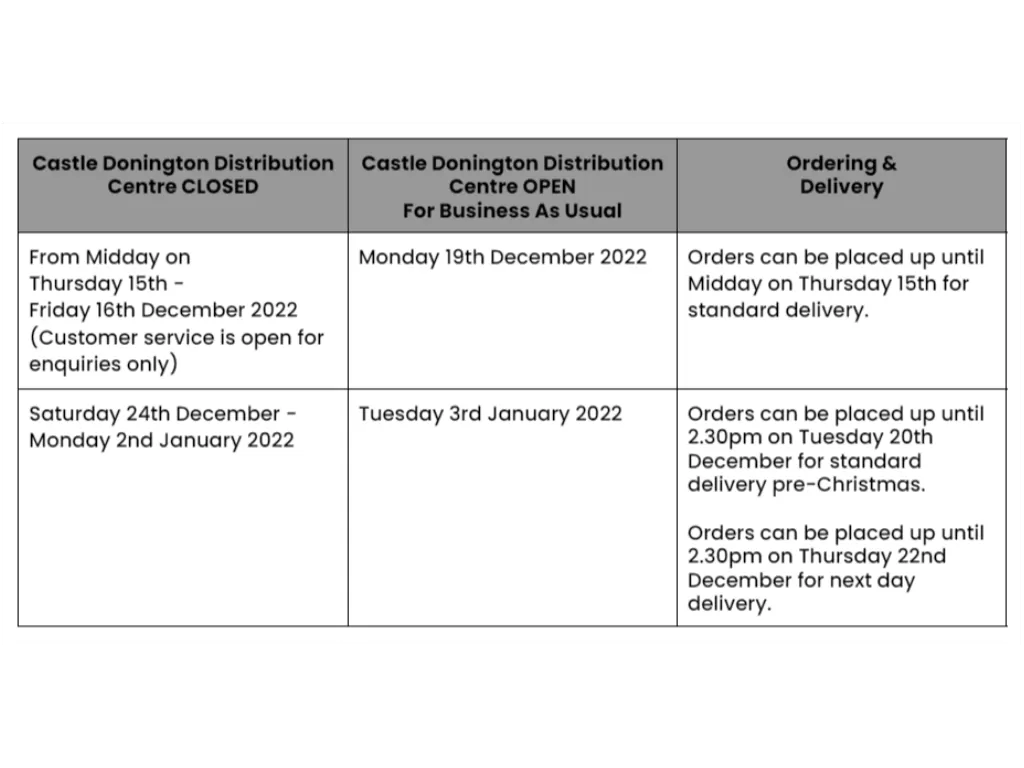 Stocktake and Christmas