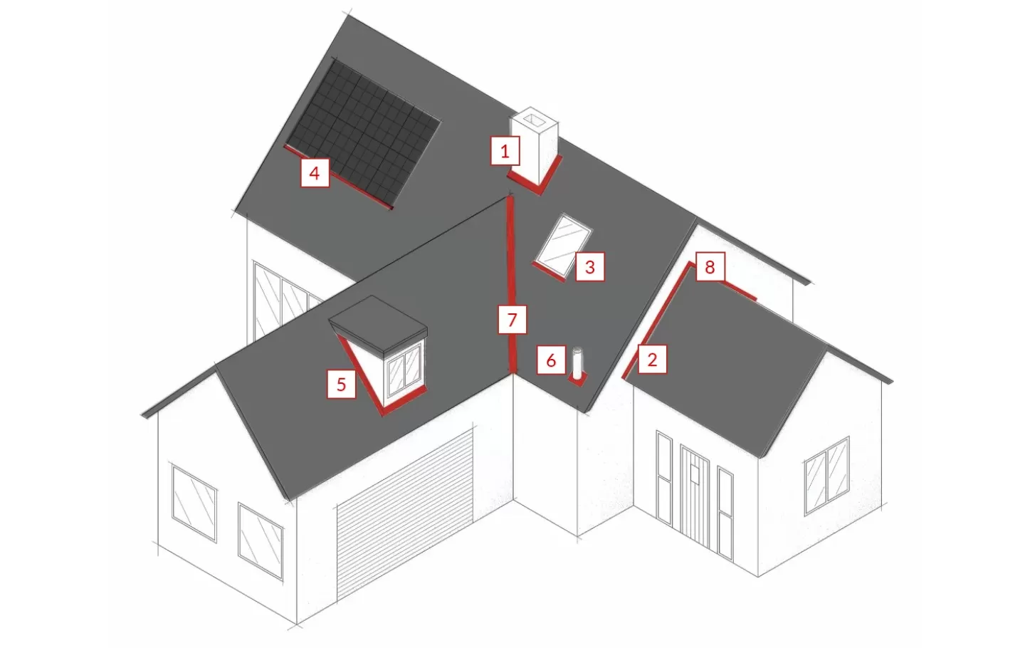 Where can I use Wakaflex?